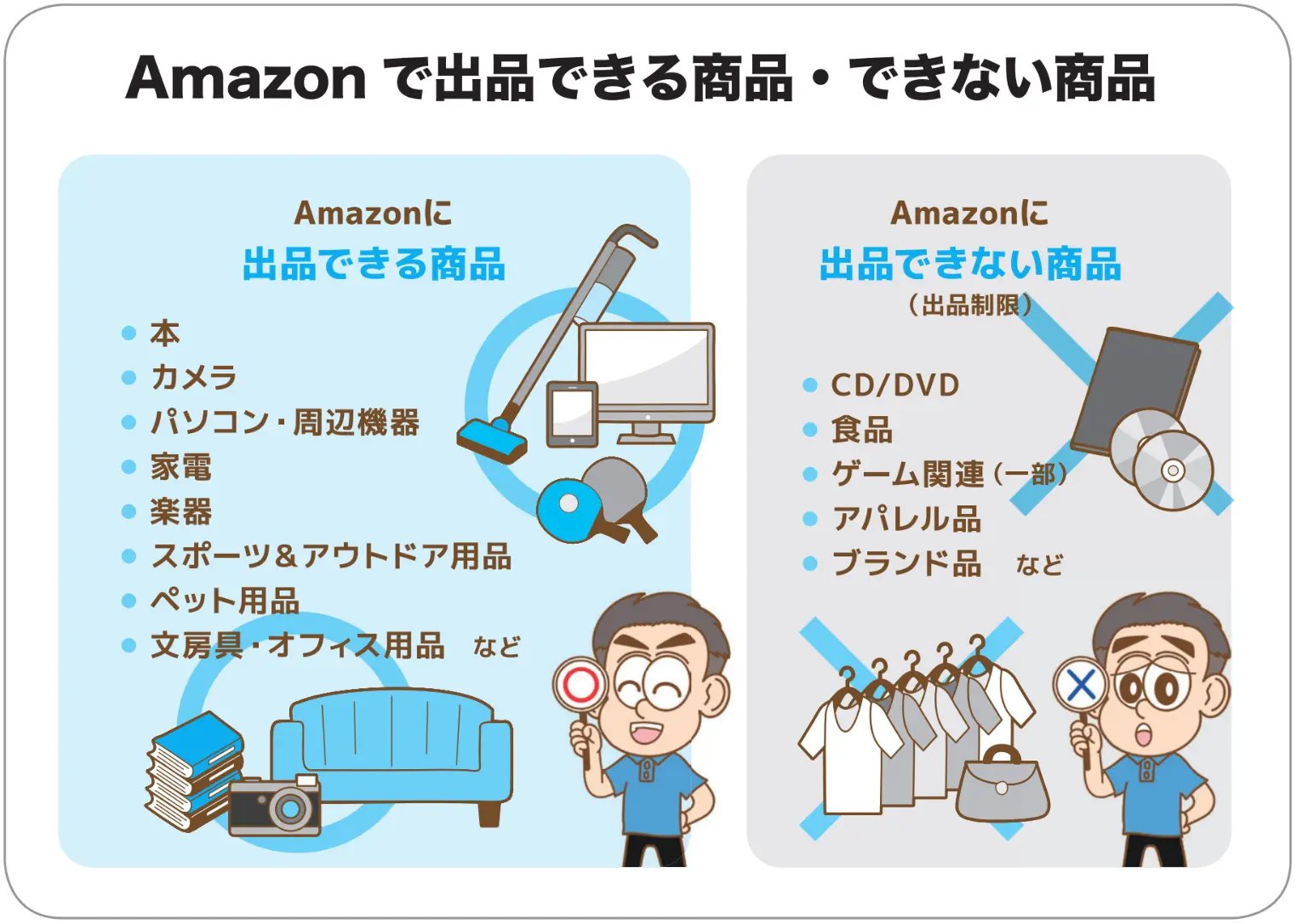 Amazonせどりマニュアル01